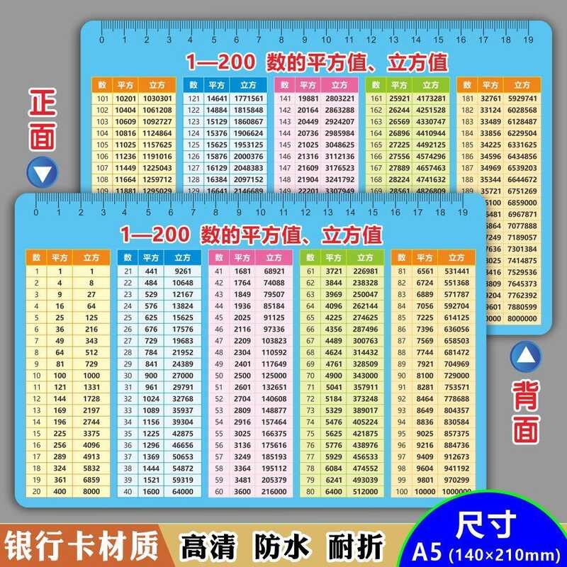 Elementary School Square and Cube Values Chart 1-200 Common Math Units ...