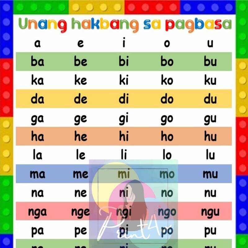 Abakada Kids Visual Learning Materials Laminated Educational | Shopee ...