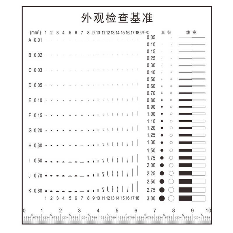 Film Ruler Dot Line Foreign Object Stain Card Gauge Piece Appearance ...