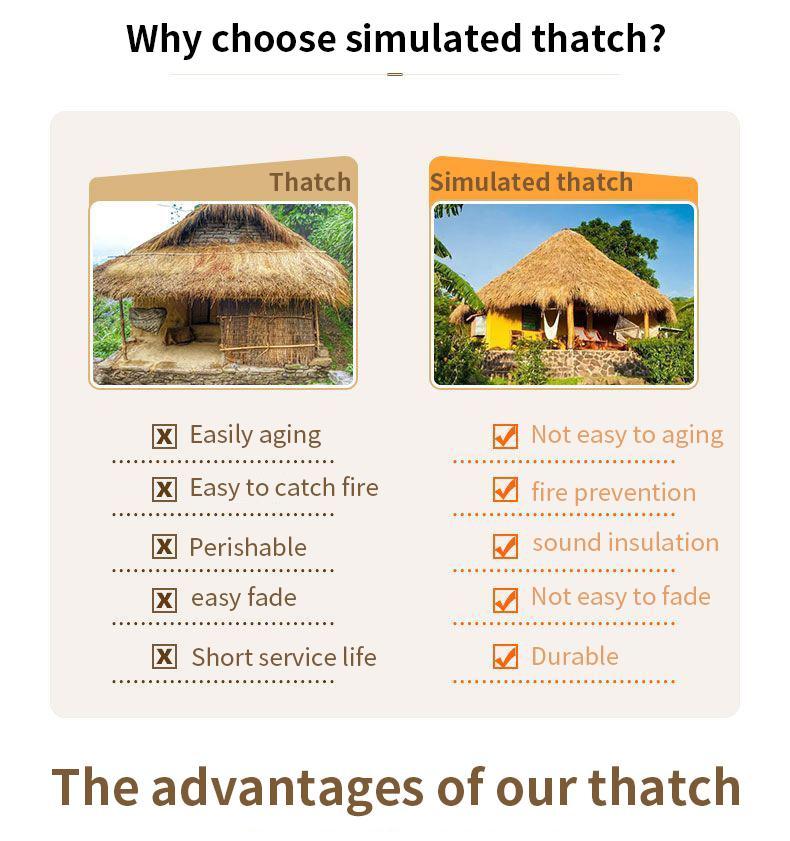 Synthetic Thatch Grass Roof,Artificial Straw Roll for Bar Hut,Patio ...