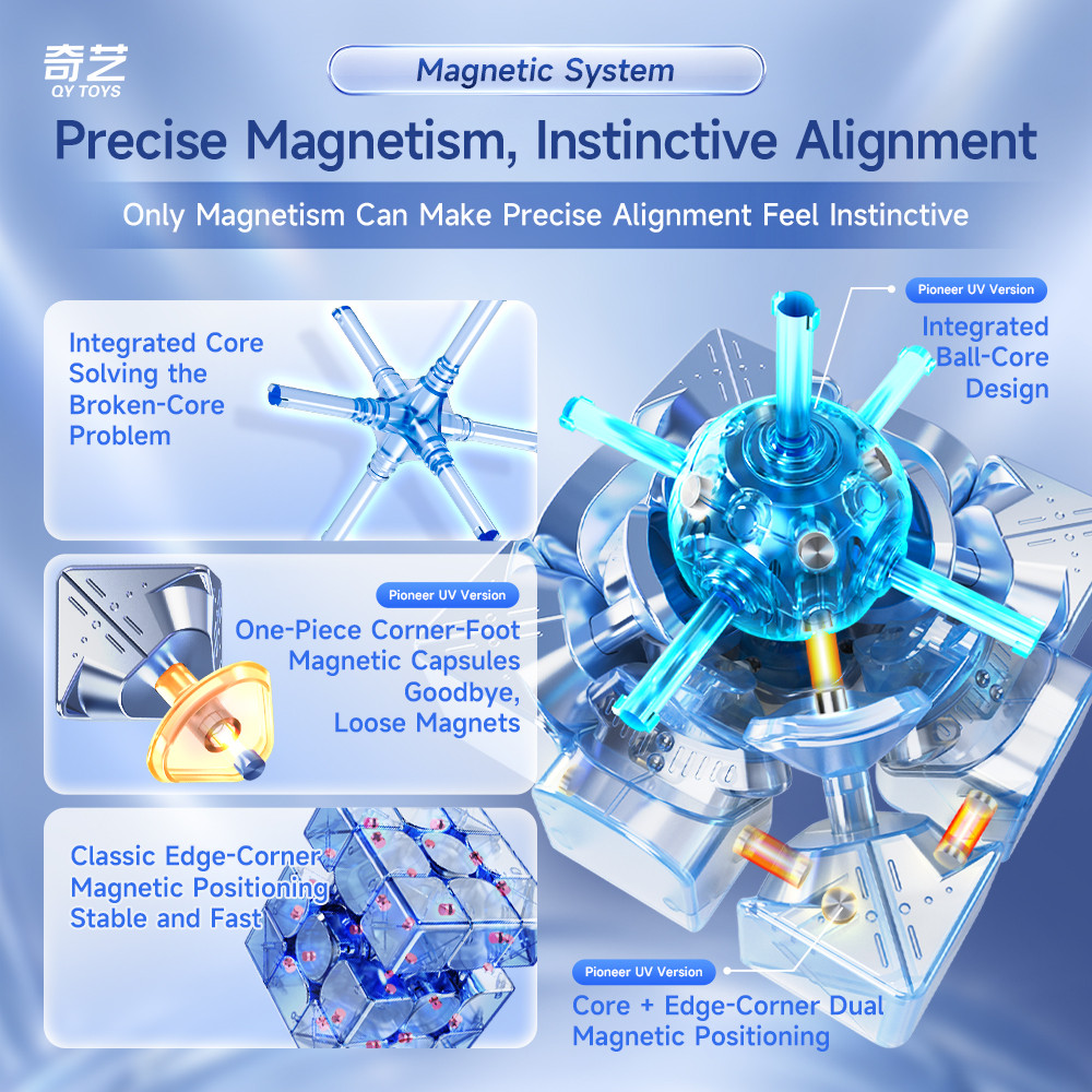 QiYI M Pro V3 3x3 Magnetic Cube Professional Automatic Return 3x3x3 ...