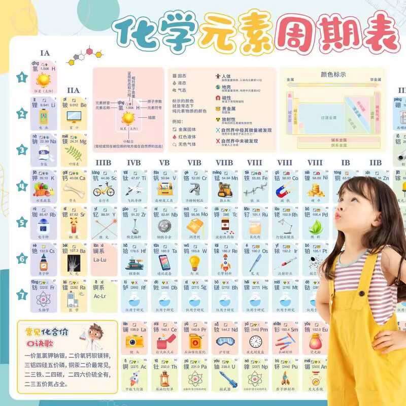 Periodic Table of Chemical Elements Chart Rhymes for Ninth Grade Junior ...