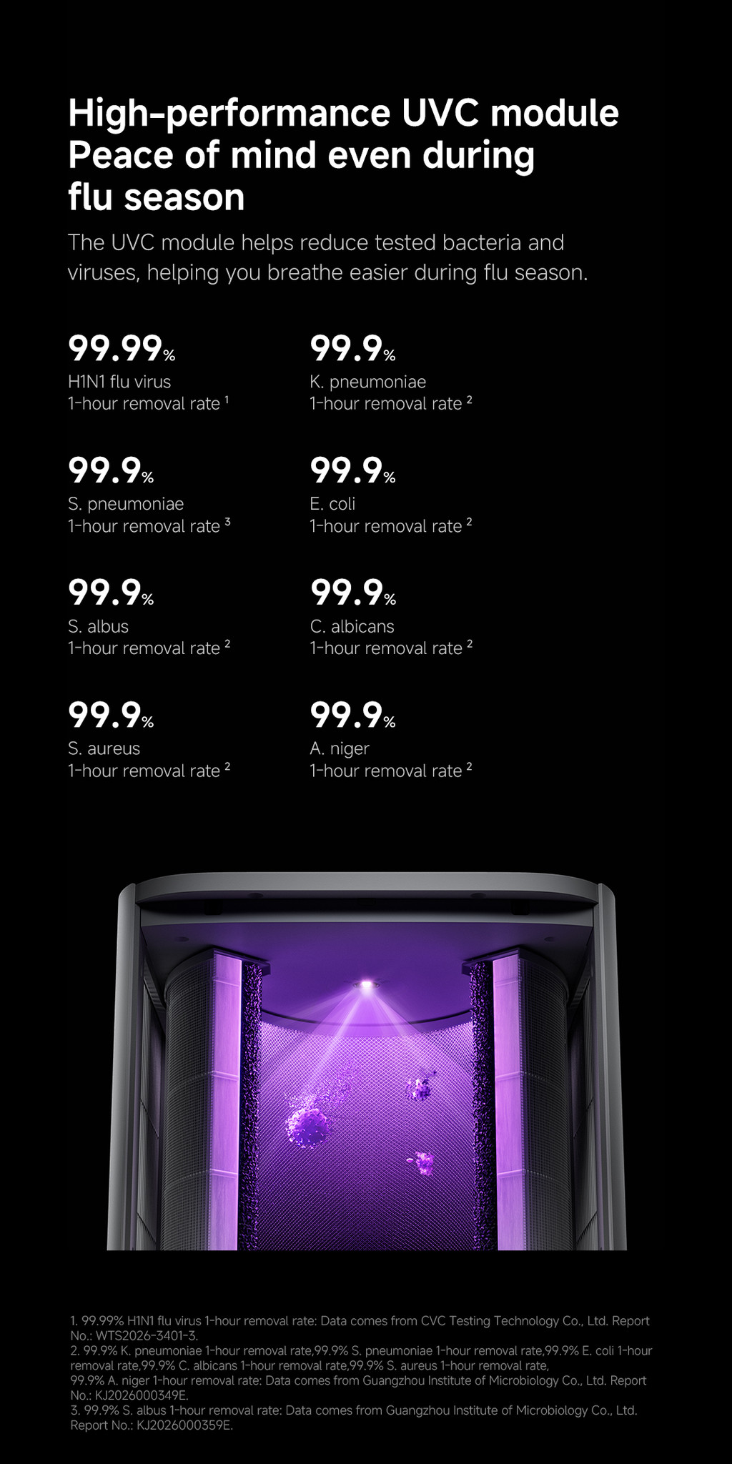XIAOMI Mijia Smart Air Purifier 6 Plus | Shopee Philippines
