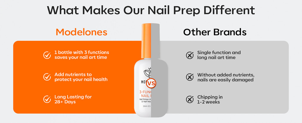 ⭐ Modelones 15ml 3-in-1 Nail Prep Dehydrator Primer HEMA-Free Nail ...