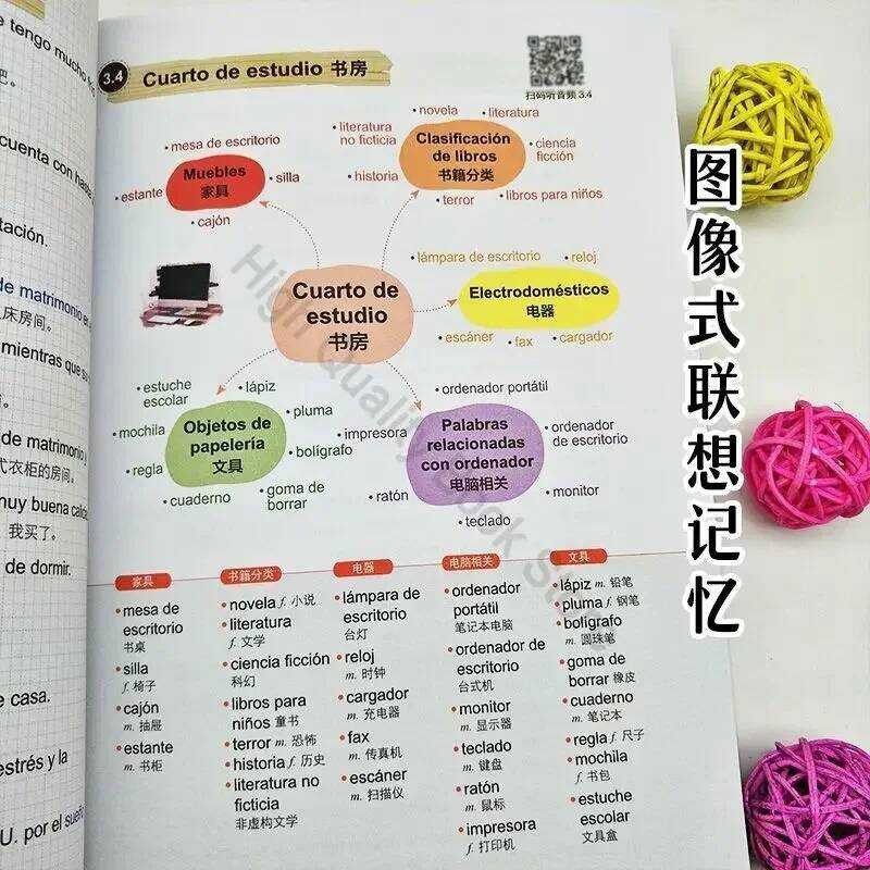 To Super Use Word Mind Map, Spanish Learning Book, Illustration For ...