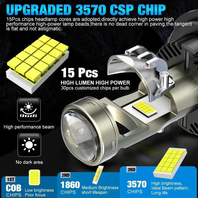 LED H Projector Lens H H HB HB Led Car Headlight Bulbs Caus LM High Low ...