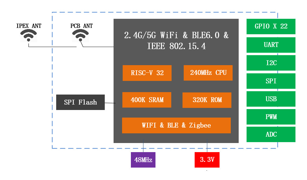 Mini ESP32-C5 Development Board ESP32 C5 2.4G + 5G Dual-Band WiFi6 ...