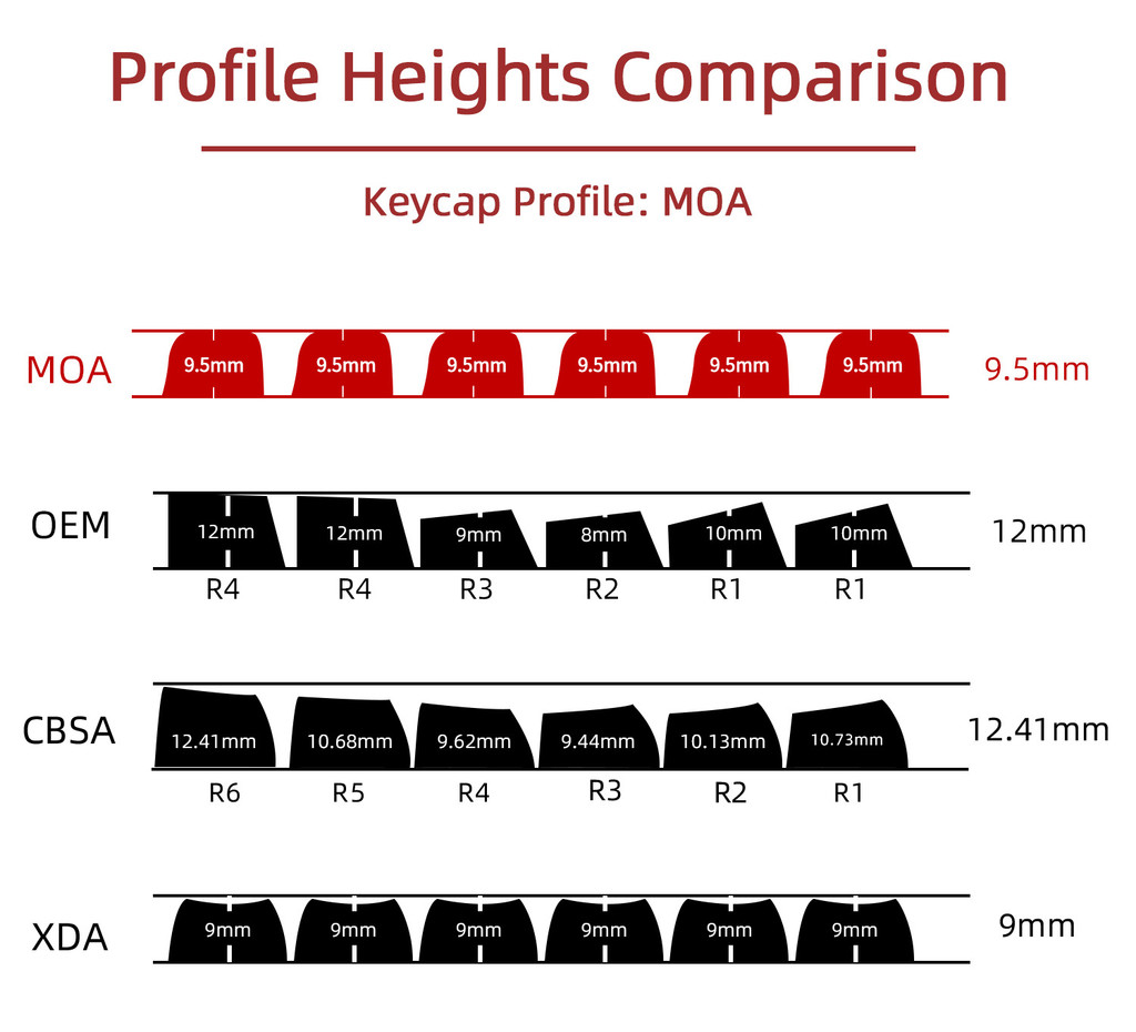 MOA Profile 121keys WeatherTheme PBT Dye Sublimation Keycap set for ...