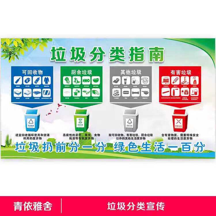 Garbage Guide Everyone's Responsibility Classification Non-Recyclable ...