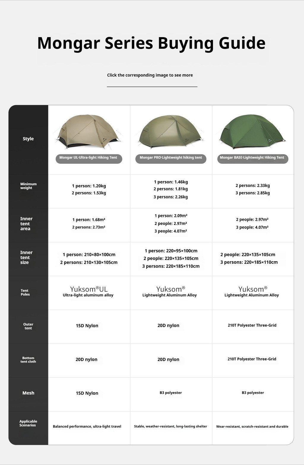 Naturehike MONGAR Series - UL, PRO & BASE Tents Collections 1-3 Persons ...
