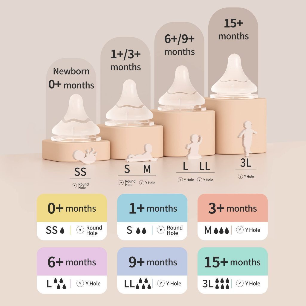 Pigeon 3.0 generation Wide-Neck Bottle New design SoftTouch PPSU ...