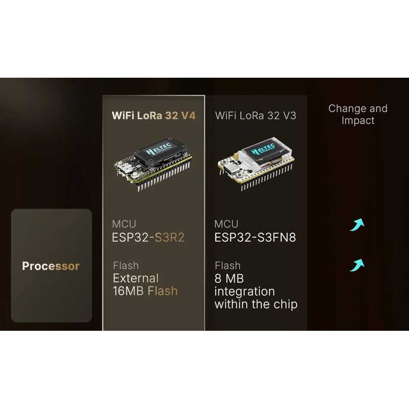 Wifi Heltec Lora 32 V4 Meshtastic Mesh Network Arduino Dev-Board ...