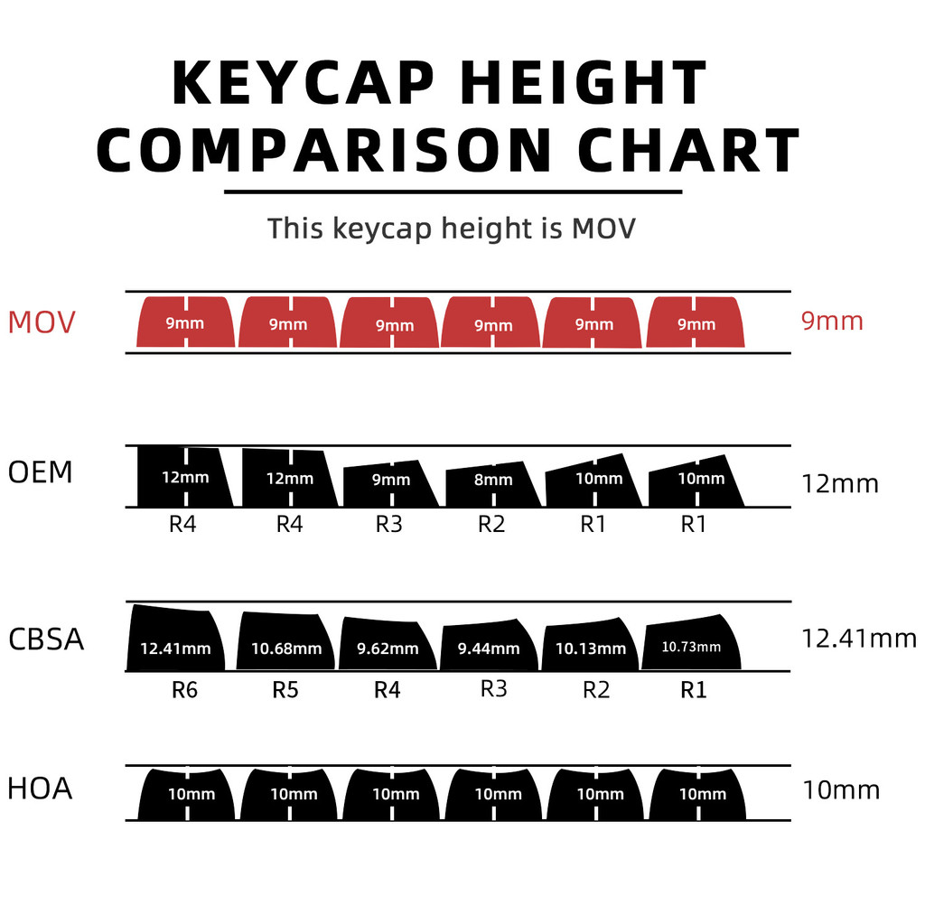 MOA Profile 121keys Ap ple Kitty Theme PBT Dye Sublimation Keycap set ...