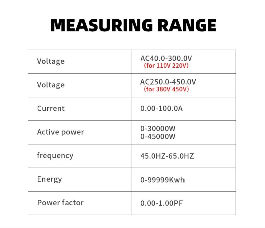 6-in-1 D52-2066 DIN Rail-Mounted AC Current Monitor 300V 100A Voltage ...