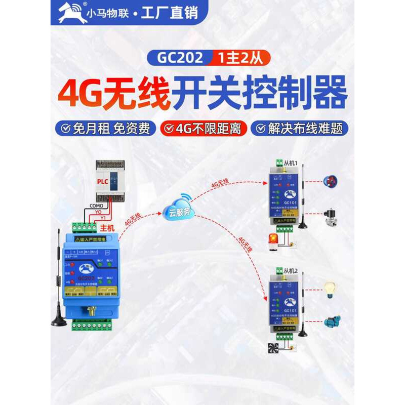 4G Wireless Transmission Switch PLC Controller Industrial Remote ...