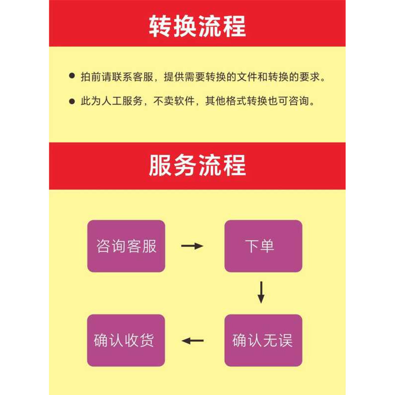 PDF OFD Format, XML PDF, Invoice Format to XML, Manual Conversion ...