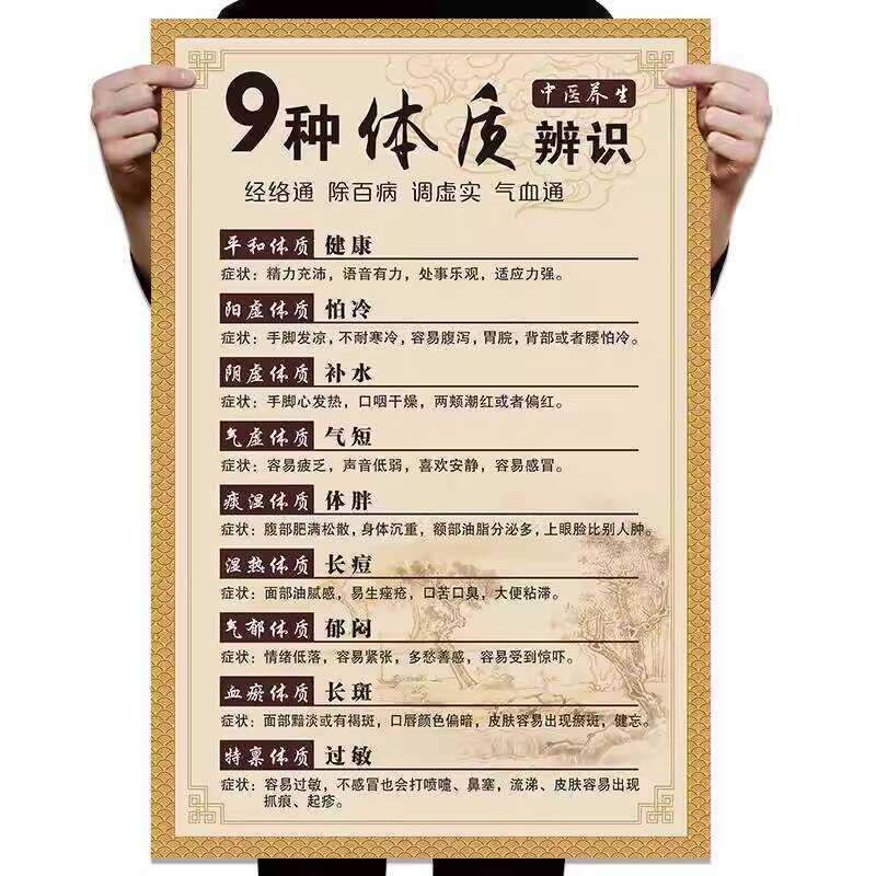Traditional Chinese Medicine Nine Body Types Health Center Poster ...