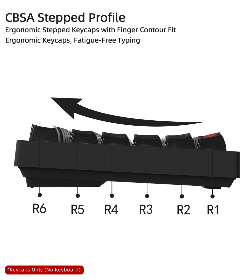 CBSA Profile 132keys Poker Theme PBT&PC Dye Sublimation Keycap set for ...