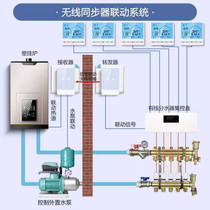Wireless Central Controller Room Control Box Thermostat Water Floor ...