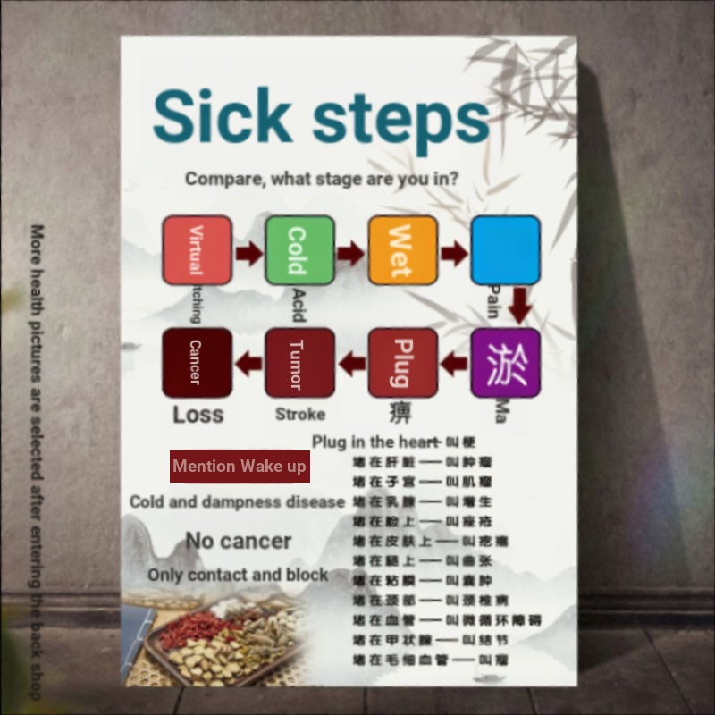 Sick Step Poster Traditional Chinese Medicine Health Center Wall Chart Blocking Moxibustion