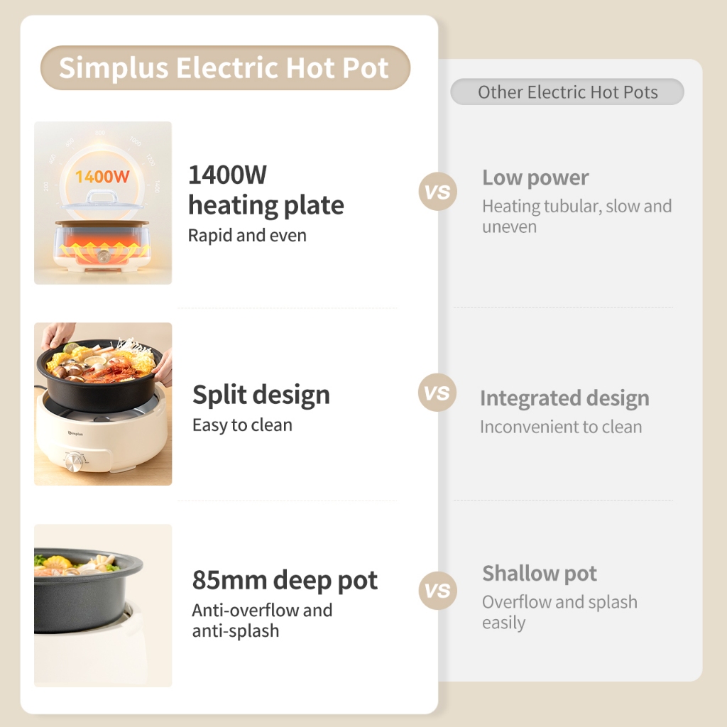 Simplus 4.2L Electric Hot Pot | 1400W Power | 3 Temperature Levels ...