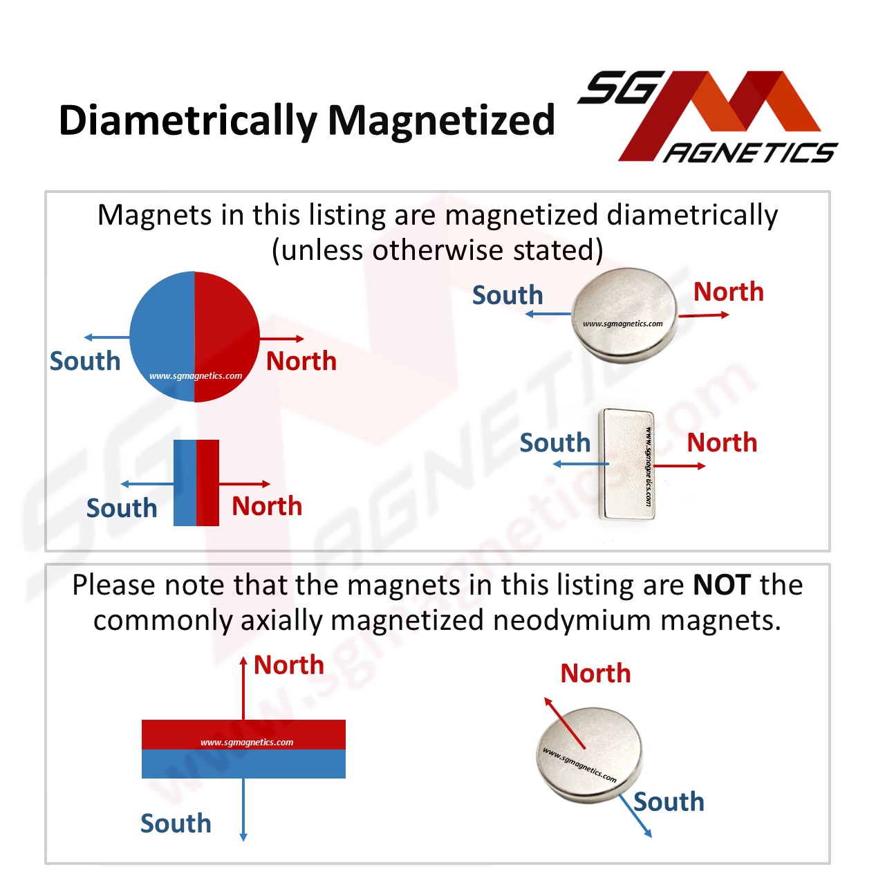 Diametrically Magnetized Magnets - Diametrical Magnetisation encoder 3D ...