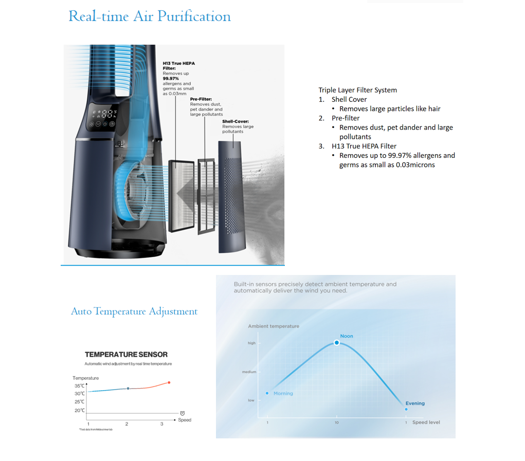 *Climate / CDC voucher avail* MIDEA MAM060CPAPWH / MAM060CPBPBH DC ...