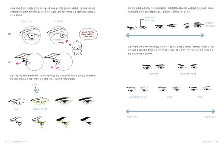 Drawing of Men, How to Draw Man, Men Drawing Book, Guide to Draw Men ...