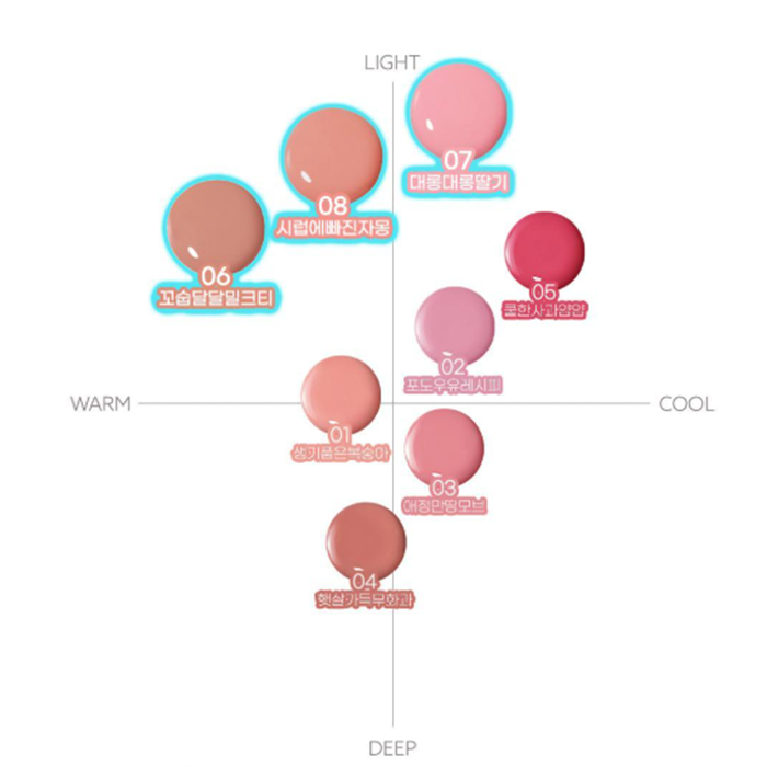 [peripera] NEW Syrupy Tok Cheek 9g+Heartpuff - 8 Colors | Shopee ...