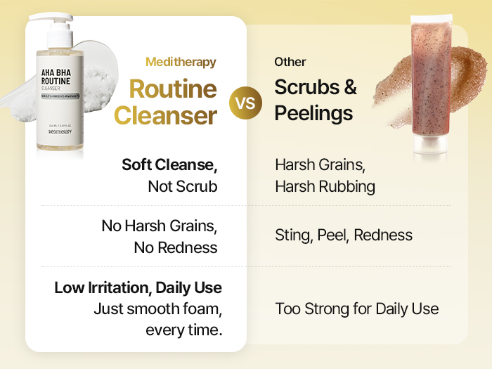 [MEDITHERAPY] AHA BHA Routine Cleanser 150ml/ Blackhead & Sebum Control ...