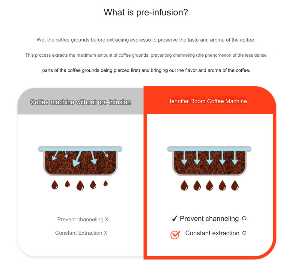 Jenniferoom Steam Latte Pro Fully Automatic Coffee Machine Shopee