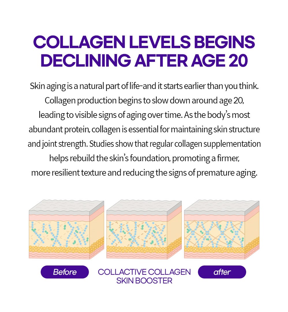 Dr. Elizabeth's COLLACTIVE COLLAGEN SKIN BOOSTER ([1,000 mg x 3 Tablets ...
