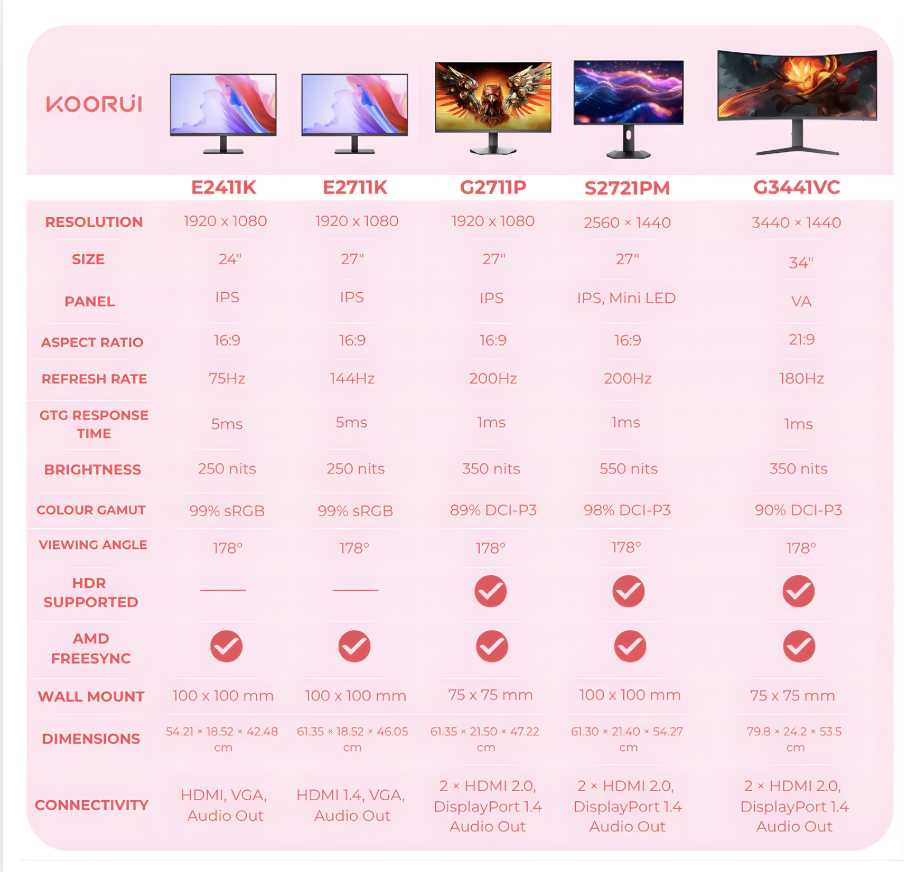 Gaming Monitor 24” / 27” / 34” | 144Hz–200Hz | 1ms | IPS/VA | KOORUI ...