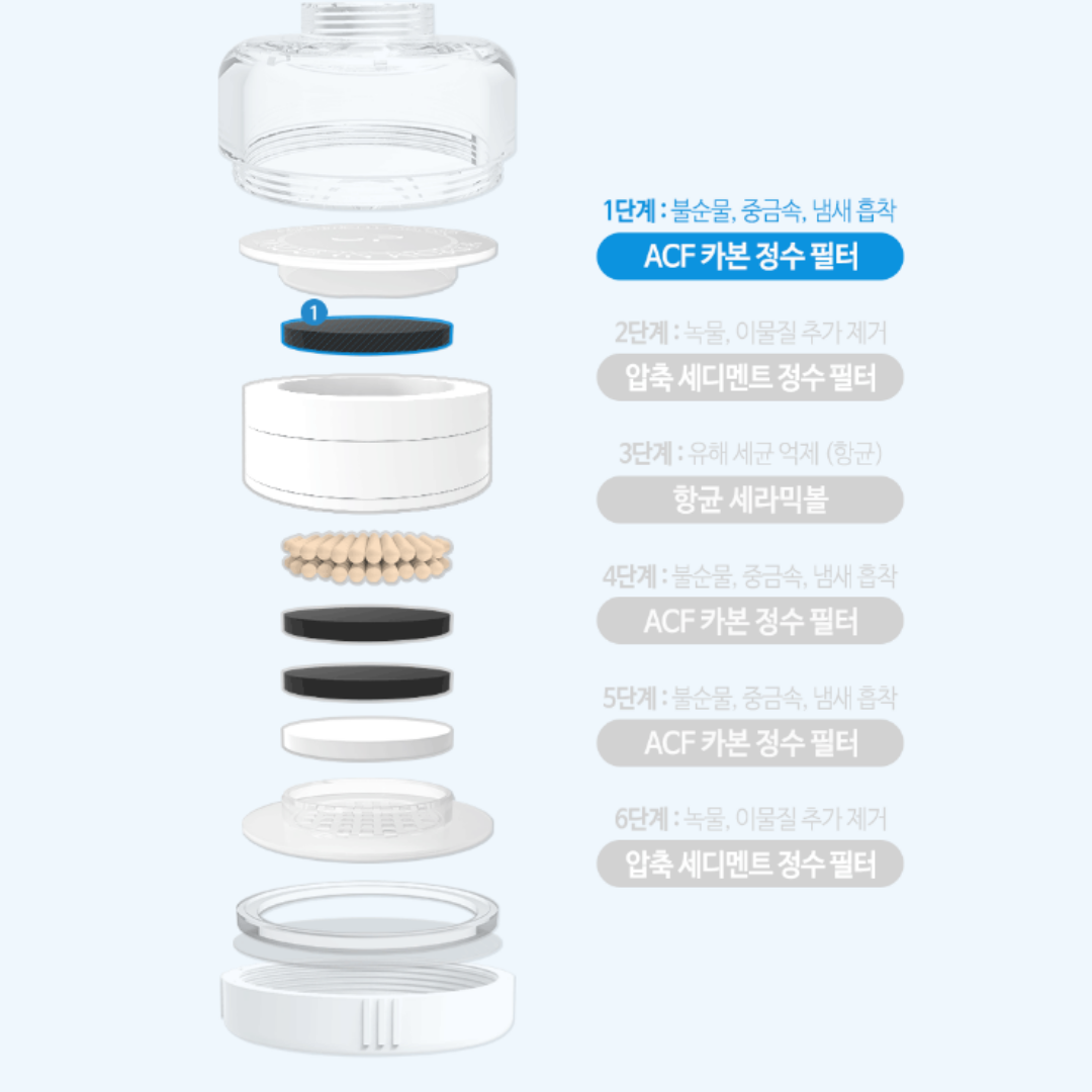 Atojet Filter Faucet Cleansing Tap Water Filter 2.0 Faucet Filter Basin ...