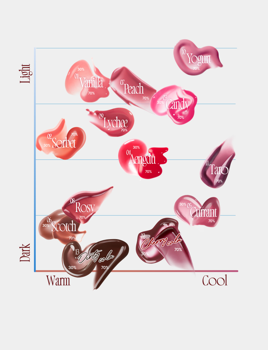[fwee] Cola-Gloss_ 3D Voluming Gloss Cola Edition – 4 Shades / 5.3g ...