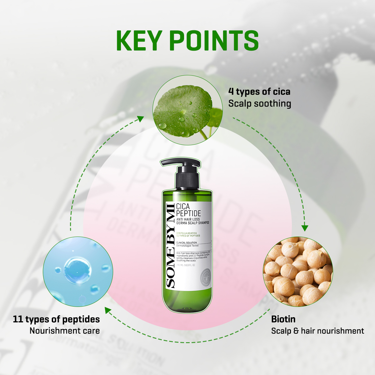 [Hair Loss Care] SOME BY MI OFFICIAL Cica Peptide Anti Hair Loss Derma ...