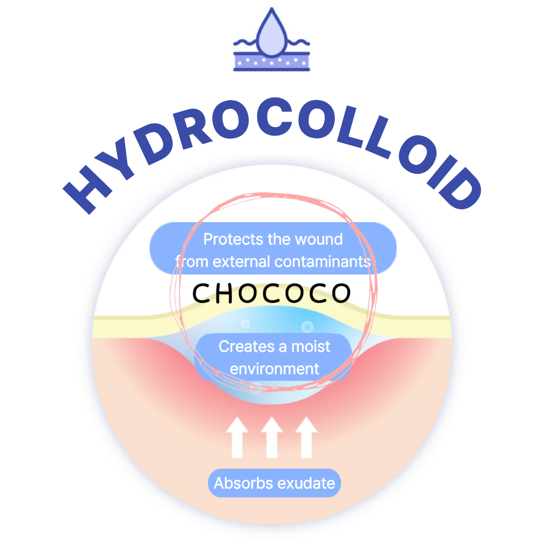 [Korea]🇰🇷 Hydrocolloid Roll Hyderm 1m Wound Acne Mosquito Bandages ...