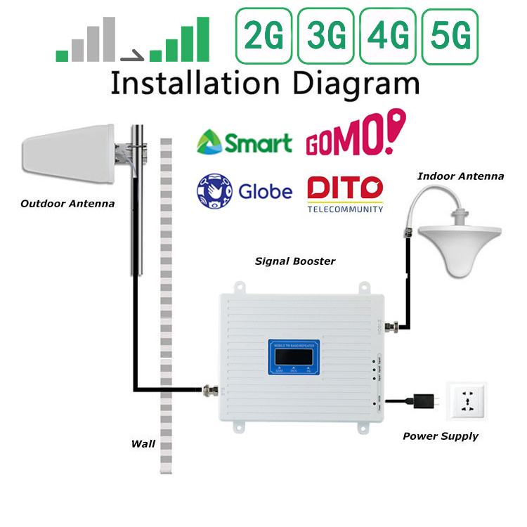 【Manila ready】Phone SIM Signal Booster Network 4G 5G All Phone antenna ...