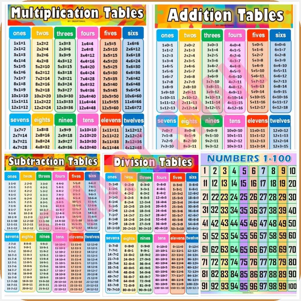 MATHEMATICS)M|ChartsjH^Laminated~q?A4*l@size | Shopee Philippines