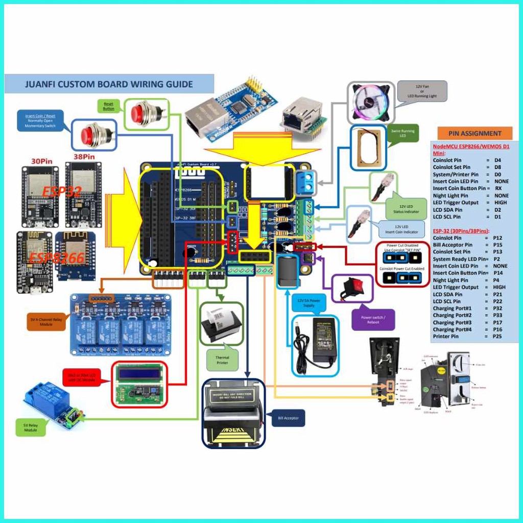 Custom#mWBoard;WB)for/AT$Mikrotik^wP$Based^B$Wifi]e#Vendo]K#(JuanFi,]p# ...