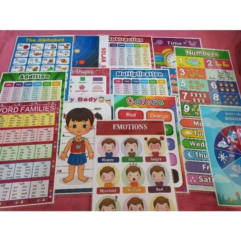 Laminated Educational Wall Charts for kids A4 size | Shopee Philippines