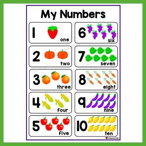 Counting$jj]Numbers|T@1-10_zp:and%DH:100%bS;Laminated&Educational&Wall ...