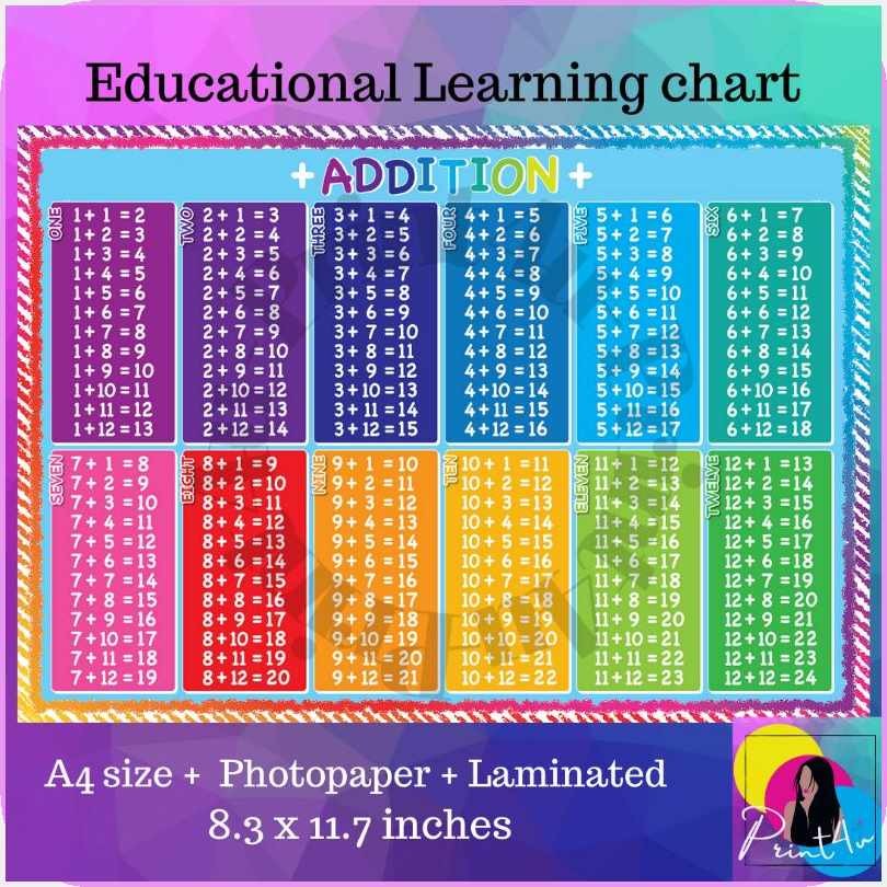 Addition&Sc' kids^Dc/learning$x:chart%X:laminated%R:A4 | Shopee Philippines