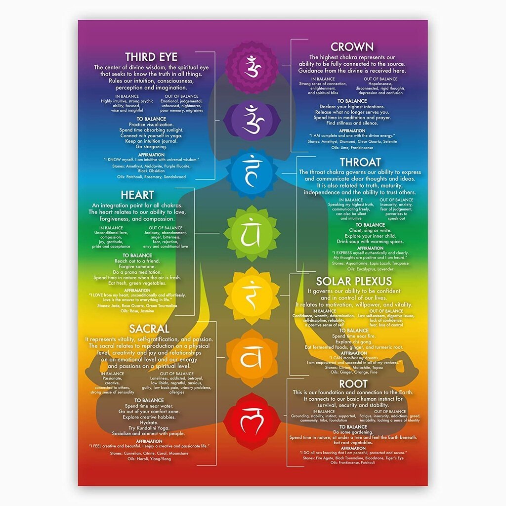 Chakra Chart Poster Chakras Modern Crystals Chakra Yoga Spiritual ...
