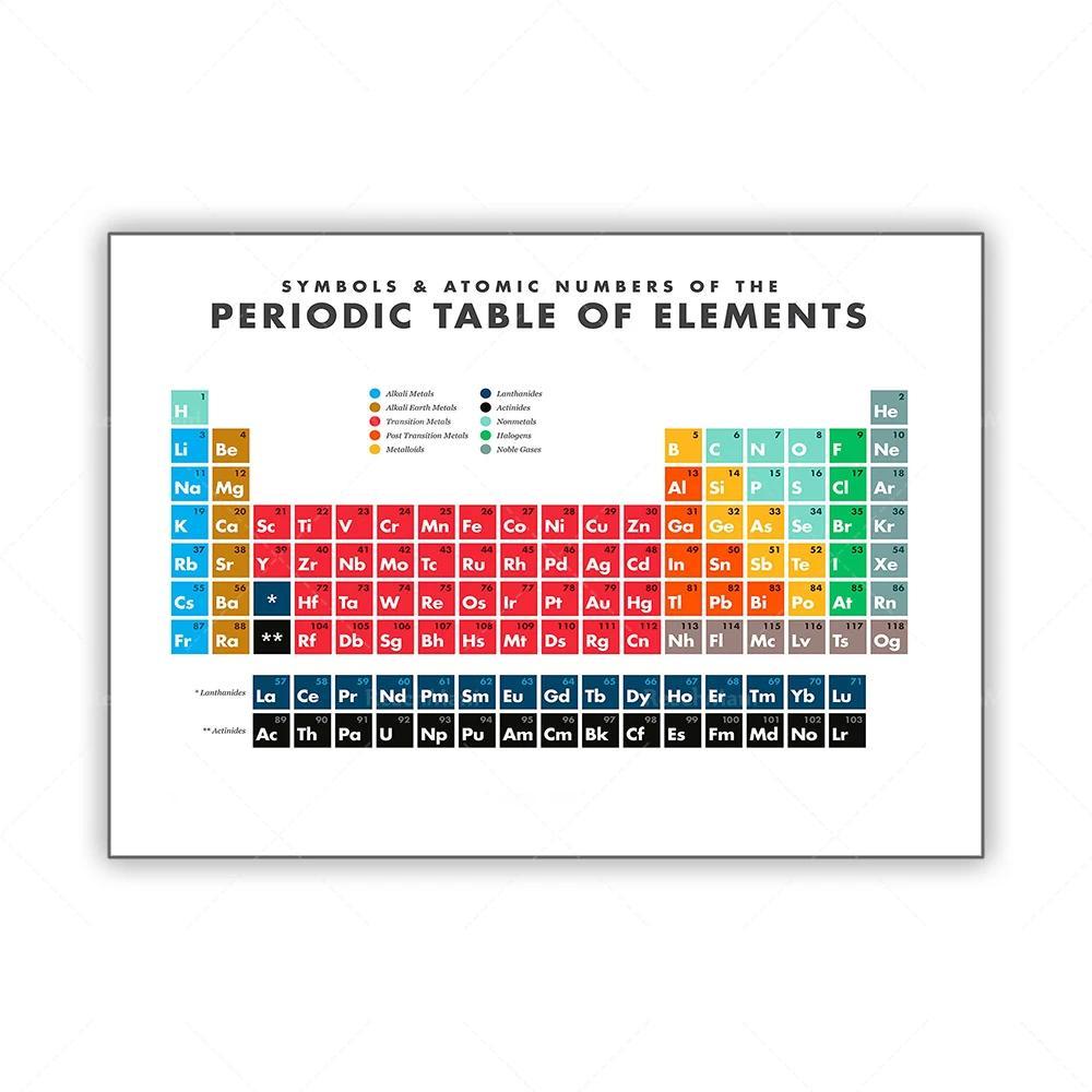 Periodic Table of Elements Printable Wall Art for Home Office Decor ...