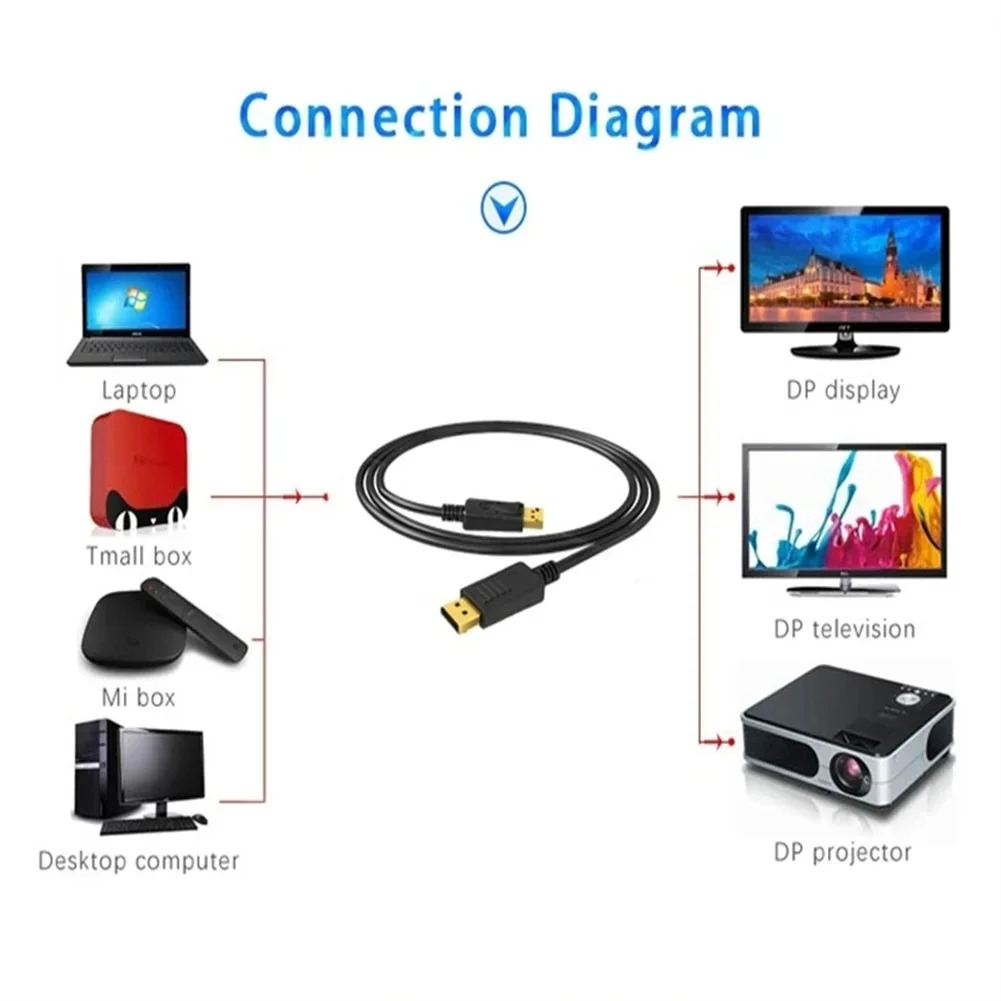 1.8m 3m 4K DisplayPort to HDMI-compatible Cable Adapter HD Audio Video ...