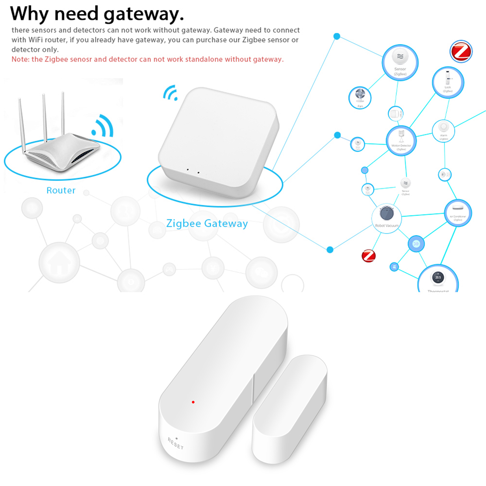 Tuya Smart Wireless Door Window Sensor, ZigBee Magnetic Detector with ...