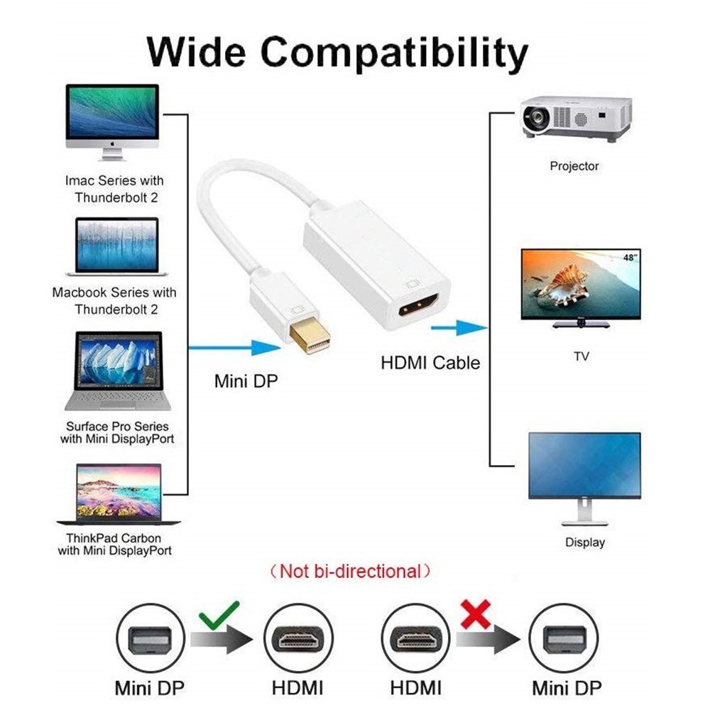 Mini DisplayPort to HDMI-compatible 4K Adapter for MacBook Tablet ...