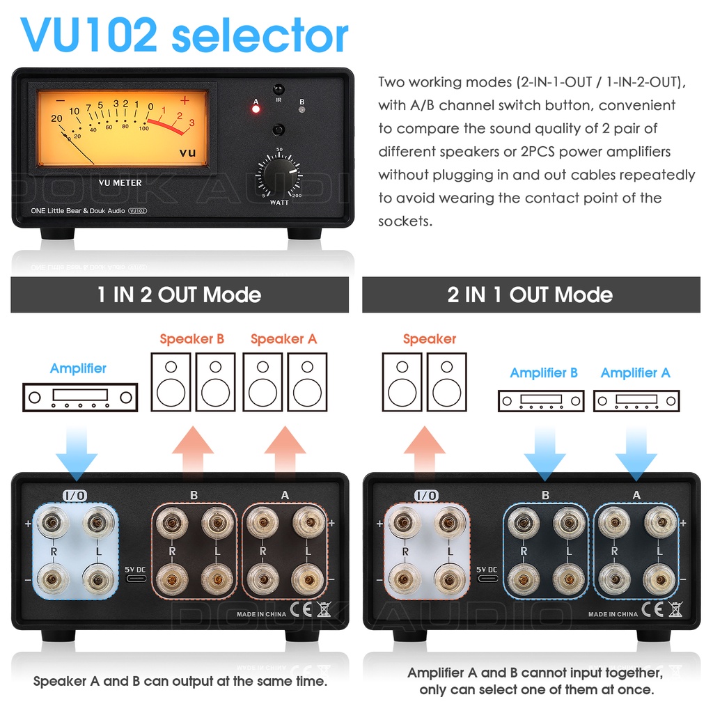 Douk Audio VU102 Amplifier Selector 2 Zone Speaker Switcher Box with VU ...