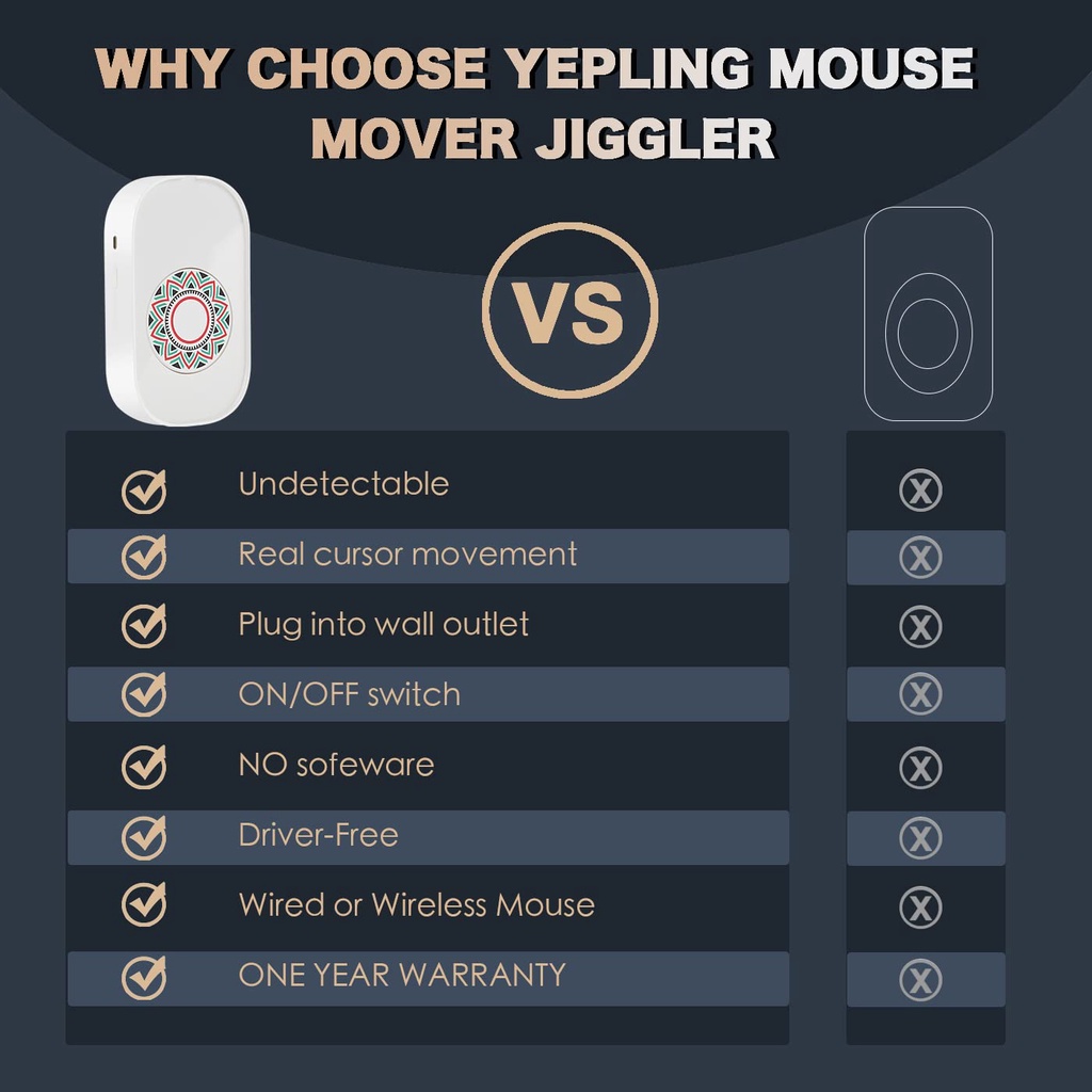 Mouse Jiggler, Undetectable Mouse Mover Shaker Simulator for Computer ...